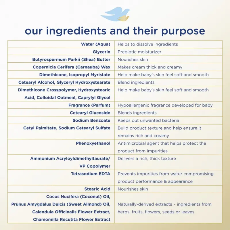 Baby Dove Sensitive Melanin-Rich Cream Newborn Hypoallergenic Nourishing Moisturizer, 8 oz - 4