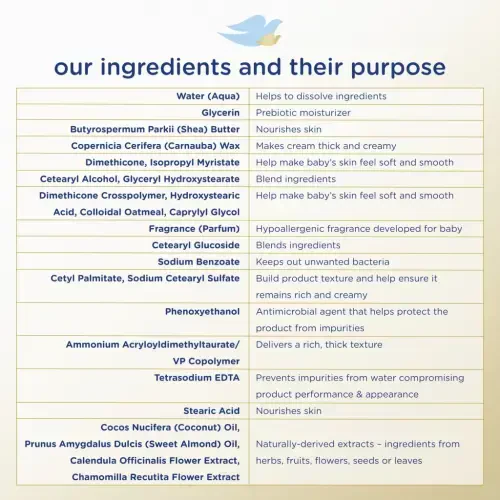 Baby Dove Sezgir Melaninli Kremi Yangi Tug'ilganlar Uchun Gipoallergenik Ovqatlantiruvchi Namlagich, 8 untsiya - 4