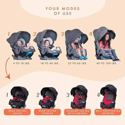 Baby Trend Cover Me™ 4-in-1 Convertible Car Seat, Scooter - 4