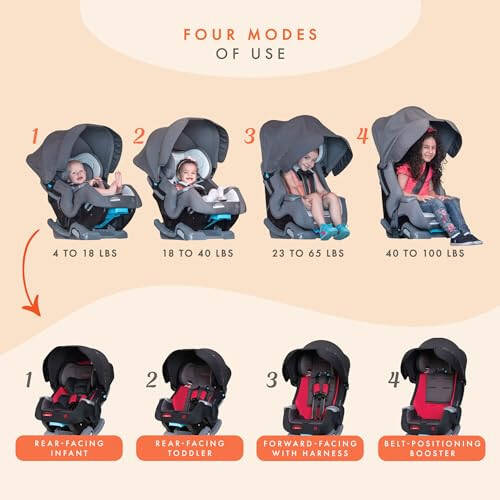 Baby Trend Cover Me™ 4-in-1 Convertible Car Seat, Scooter - 4