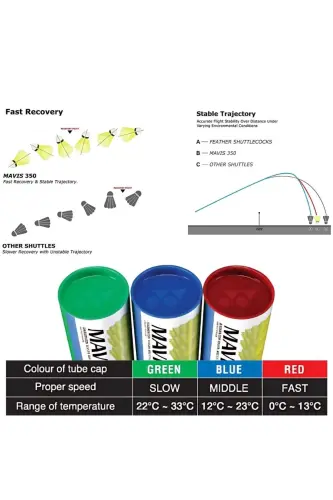 Бадминтонный волан Mavis 350, 6 шт., желтый - 21477 - 3