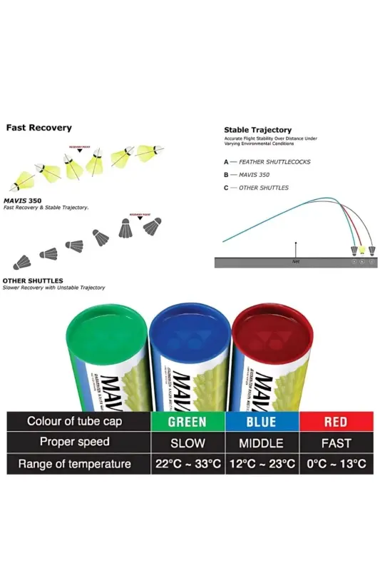Бадминтонный волан Mavis 350, 6 шт., желтый - 21477 - 3