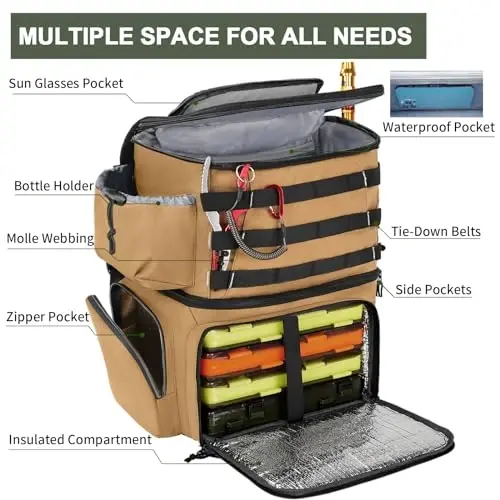 MATEIN Fishing Backpack, Water Resistant Fishing Tackle Box Bag with Rod Holders & Cooler, Gear Gifts for Men - 3