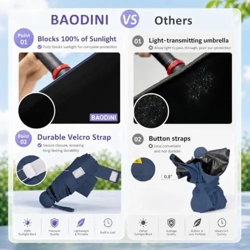 BAODINI Mini Travel Umbrella with UV Sun Protection, Compact Pocket-Size | 8.6 oz Lightweight, Small Portable for Sun & Rain, Fit Purse & Backpack, Travel essentials for Disney & European Trip - 3