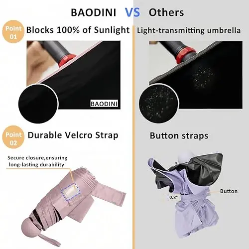 BAODINI Mini Travel Umbrella with UV Sun Protection, Compact Pocket-Size | 8.6 oz Lightweight, Small Portable for Sun & Rain, Fit Purse & Backpack, Travel essentials for Disney & European Trip - 2