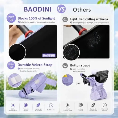 BAODINI Travel Essentials Mini Umbrella for Purse With Case Small Compact UV Sun Protection Lightweight Tiny Pocket Manual Open Close Umbrella for Women Kids and Men Fit Purse Backpack - BAODINI (1)