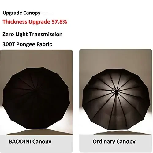 BAODINI Windproof Compact Rain Umbrella for Travel 42/46 Inch Premium Fabric Auto Open Perfect for Purse and Backpack Portable Umbrella for Women and Men - 2