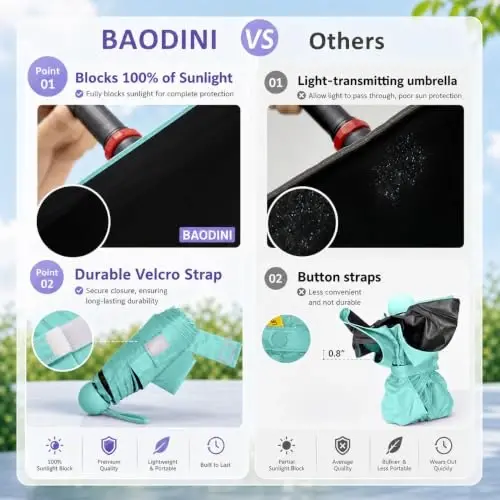 BAODINI Travel Essentials Hamyon uchun mini soyabon G'ilofli kichik ixcham UV quyoshdan himoya Yengil kichkina cho'ntak qo'lda ochiladigan yopiladigan soyabon Ayollar bolalar va erkaklar uchun Hamyon ryukzakiga mos keladi - 2