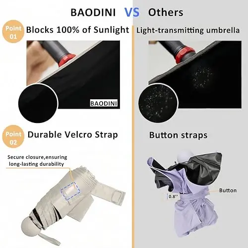 BAODINI Travel Essentials Hamyon uchun mini soyabon, kichkina ixcham UV quyoshdan himoya qilish, yengil kichkina cho'ntak qo'lda ochiladigan yopiladigan soyabon ayollar, bolalar va erkaklar uchun hamyon xaltasiga mos keladi - 1