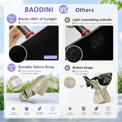 BAODINI Travel Essentials Hamyon uchun mini soyabon, kichkina ixcham UV quyoshdan himoya qilish, yengil kichkina cho'ntak qo'lda ochiladigan yopiladigan soyabon ayollar, bolalar va erkaklar uchun hamyon xaltasiga mos keladi - BAODINI (1)
