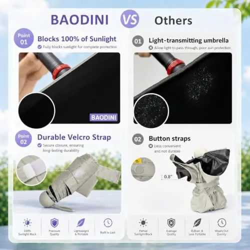 BAODINI Travel Essentials hamyon uchun mini soyabon, kichkina ixcham UV quyoshdan himoya qiluvchi yengil kichik cho'ntak qo'lda ochiladigan yopiladigan soyabon ayollar, bolalar va erkaklar uchun hamyonga ryukzakga mos - 3