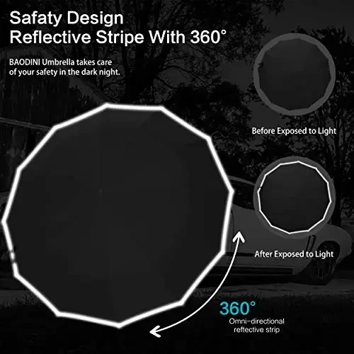 BAODINI Windproof Compact Rain Umbrella for Travel 42/46 Inch Premium Fabric Auto Open Perfect for Purse and Backpack Portable Umbrella for Women and Men - 5