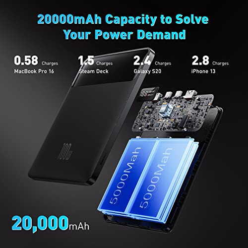 Baseus Laptop Power Bank & 65W tekis devorli zaryadlovchi qurilmasi - 3