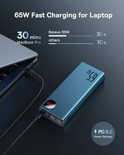 Baseus Power Bank, 65W 20000mAh Dizüstü Bilgisayar Taşınabilir Şarj Cihazı, Hızlı Şarj USB C 4 Portlu PD3.0 Pil Paketi, USB C Şarj Cihazı, 65W 2 Portlu Düz Duvar Şarj Cihazı PD 3.0, Ultra İnce GaN Şarj Cihazı Katlanabilir Fişli - 2