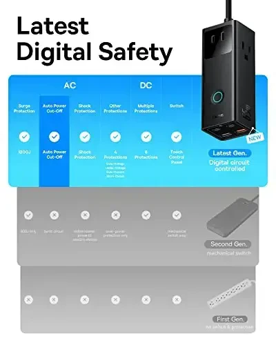 Baseus Power Strip Surge Protector 1200J - PD65W USB C Charger Extension Cord with 3 AC Outlets & 4 USB Port Fast Charging Charging Station for Office Dorm Room Home - 6