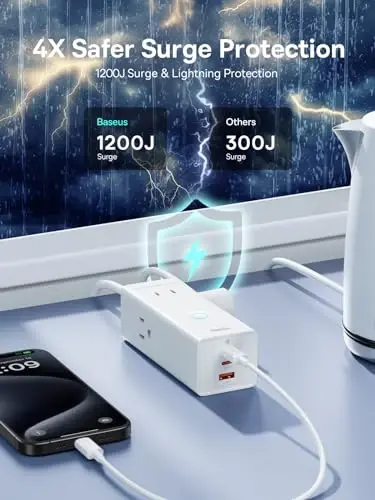 Baseus Power Strip Surge Protector 1200J — удлинитель с зарядкой USB C PD20W, 3 розетками AC и 3 портами USB для быстрой зарядки. Зарядная станция для офиса, общежития, дома. - 4