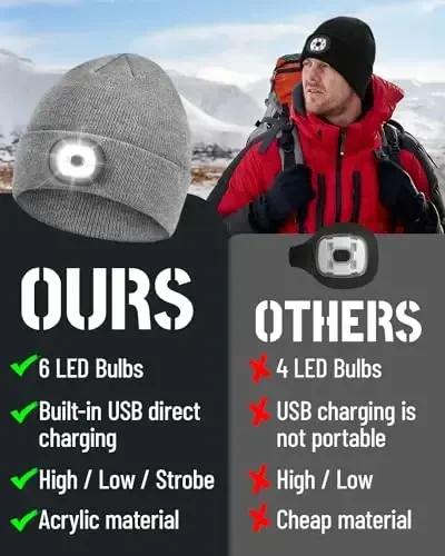 Beanie Headlamp - Erkaklar, dadalar, otalar uchun LED qo'lsiz USB zaryadlanuvchi shapkali Unisex qishki trikotaj shapka sovg'alari - 3