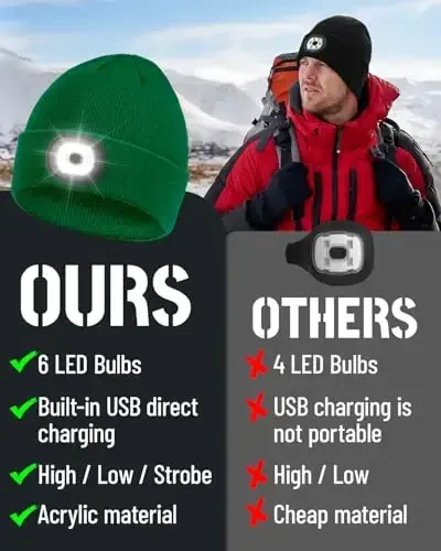 Beanie Headlamp - Unisex Qishki Trikotaj Shlyapa Erkaklar Dad Ota uchun LED Qo'lsiz USB Zaryadlanuvchi Qalpog'lar bilan sovg'alar - 3