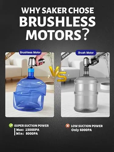 BENJEN Portable Car Vacuum, 3 in 1 Handheld Car Vacuum & Air Duster High Power with 15000pa High Power Suction for Car, Office and Home Cleaning - 3