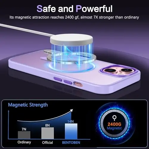 BENTOBEN iPhone 15 Kılıfı için, iPhone15 Telefon Kılıfı MagSafe ile Uyumlu, Yarı Saydam Mat Manyetik Kapak Darbeye Dayanıklı Kadın Kız Koruyucu Sevimli Kılıf iPhone 15 6.1