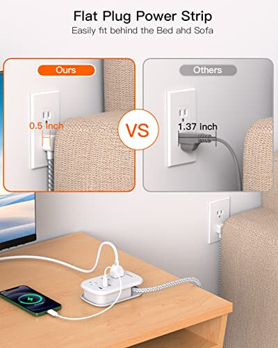 BESHON Düz Fişli Priz, 3 Çıkışlı ve 3 USB Portlu (2 USB C), Ultra Düz 3.2ft Sarılı Uzatma Kablosu, Yolculuk, Yurt Odası ve Gemi İçin - 2