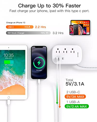 BESHON Tekis Fişli Rozетка, 3 Chiqishli va 3 USB Portli (2 USB C), Ultra Tekis 3.2 futli O'ralgan Uzatma Simi, Kruiz Kemasi, Sayohat, Yotoqxona uchun zarur buyumlar - 5