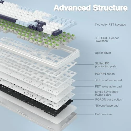 Беспроводная механическая клавиатура AULA F99, настраиваемая клавиатура с горячей заменой, предварительно смазанные линейные переключатели, конструкция с прокладкой, игровая клавиатура с RGB-подсветкой (синий и белый) - 5