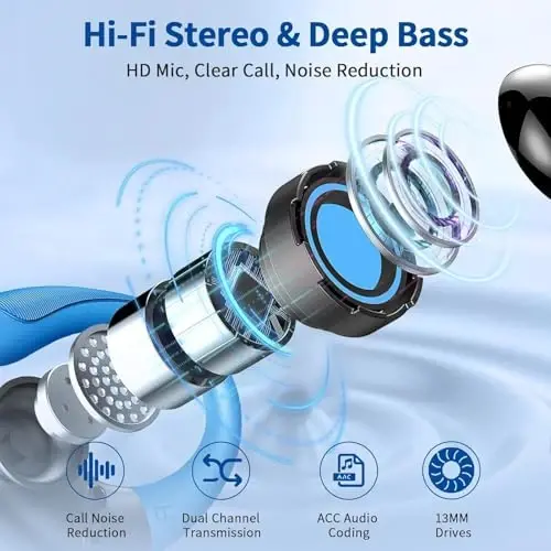 Беспроводные наушники, 2025 Bluetooth 5.4 Headphones Sport, Bluetooth Earbuds with ENC Noise Canceling Mic, 50H Stereo Wireless Headphones IP7 Waterproof with Earhooks, Dual LED Display for Workout/Running - 3
