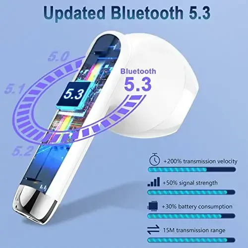 Беспроводные наушники Bluetooth 5.3 с чистым звуком, 40 часов воспроизведения, спортивные наушники-вкладыши с сенсорным управлением, светодиодным цифровым дисплеем, водонепроницаемые наушники Bluetooth IP7 со встроенным микрофоном для Android iOS Workout - 3