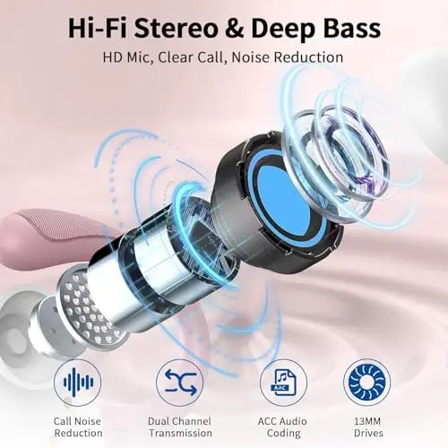 Беспроводные наушники, Bluetooth 5.4 2026 для спорта, 60 часов HiFi стерео с глубоким басом, ENC микрофон с шумоподавлением, водонепроницаемость IP7 и LED-дисплей, наушники с заушинами для тренировок/бега - 3