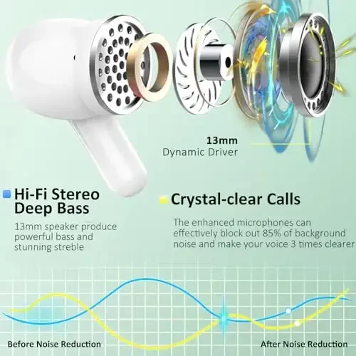Беспроводные наушники, Bluetooth-наушники 2025 NEW Ear Buds 40H Bass Stereo in-Ear Earphones ENC Noise Cancelling 5.3 Earbuds with 4 HD Mic, USB-C LED Display IP7 Waterproof Sport Headset for Android iOS - 2