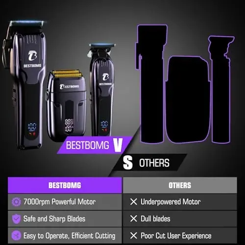 BESTBOMG® Hair Clippers for Men, Professional Hair Clippers, Beard Trimmer& Rechargeable Shaver Set, Metal T-Blade, LED Display, Barber Hair Cutting Kit for Men Grooming & Gifts, BS-808C (Blue) - 5