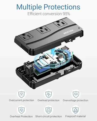 BESTEK 250 Вт Преобразователь напряжения 3 розетки и 4 порта USB для путешествий Трансформатор напряжения 220 В в 110 В с адаптерами для путешествий типа G/D/M/AU/US - 6