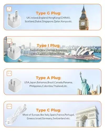 BESTEK Travel Voltage Converter, 220V to 110V Step Down Converter | Pure Sine Wave, 6-in-1 International Travel Adapter with 2 AC Outlets, 3 USB-A & 35W USB-C, Type A/C/G Travel Plug Adapters - BESTEK (1)