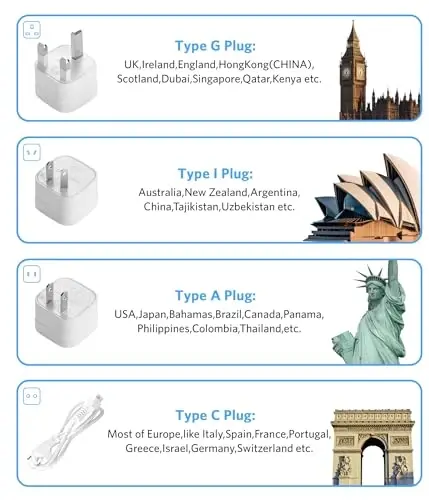 BESTEK Universal Travel Adapter Pure Sine Wave 220V to 110V Voltage Converter with 4 USB(1 PD35W) Charging and UK/AU/US/EU Worldwide Plug Adapter - BESTEK
