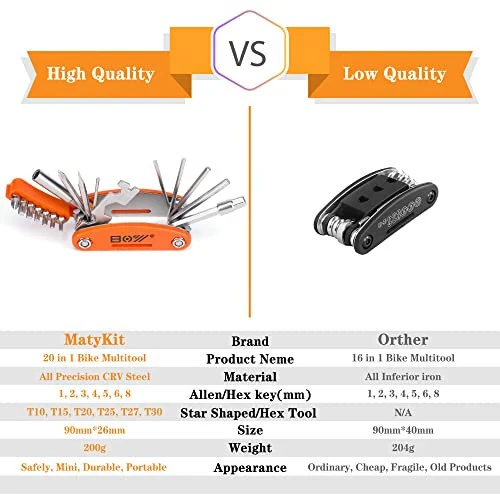 Bicycle Tool Kit, 20 in 1 Bike Multitool, Mountain Bike Repair Tool Kit With Bike Bone Wrench, Portable Bicycle Essentials Easy Road Riding Travel Emergency Maintenance and Carry for Men - 5