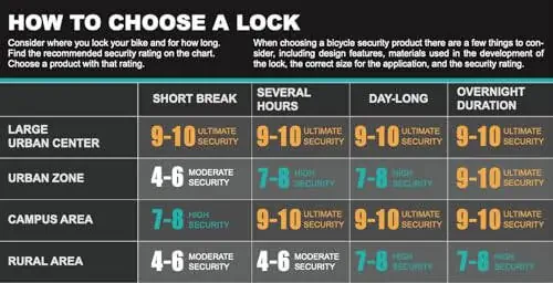 Bike U Lock with Cable - Via Velo Heavy Duty Bicycle U-Lock, 14mm Shackle and 10mm x1.8m Cable with Mounting Bracket for Road, Mountain, Electric & Folding Bike - 2