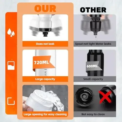 Bike Water Bottle Cage with Bottle, Durable Ultralight Plastic Water Drink Holder Rack, Lightweight PC Water Bottle Holder for Bicycle, Cycling Bottle Holder Cages for MTB, Road Bike(White) - 3