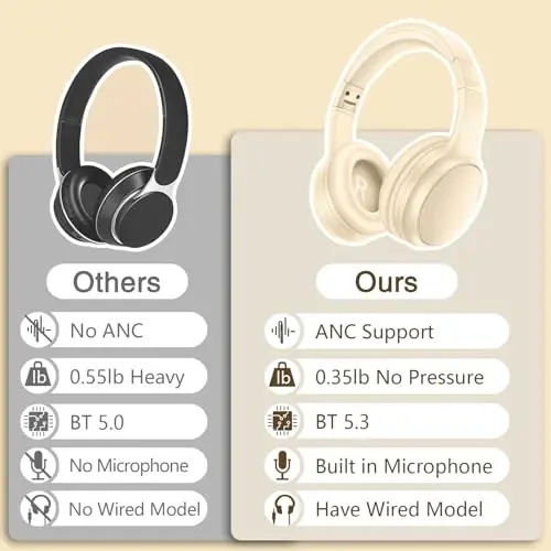 Bingozones mikrofonli Bluetooth Active Noise Cancelling quloqchinlari, A10 simsiz quloqchinlar, 20 soatdan ortiq ishlash vaqti, Bluetooth 5.3, planshet/kompyuter uchun engil simli quloqchinlar - bej - 5