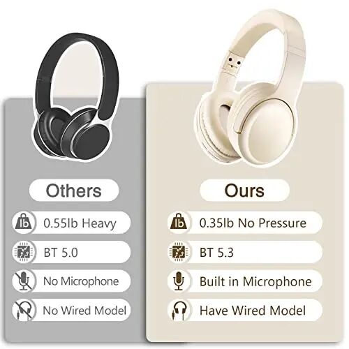 Bingozones SN-A2 Headphones Wireless Bluetooth with Mic,Lightweight On Ear Headphone, Bluetooth 5.3, 20H+ Playtime,Portable Wired and Wireless Headphones for School, Travel, Gym - Beige - 6