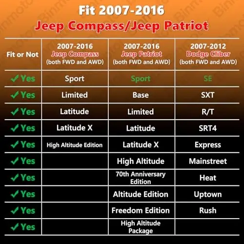 Binmotor-Floor Mats for 2007-2016 Jeep Compass/Patriot, 2007-2012 Dodge Caliber, 1st+2nd Row, TPE All Weather Car Floor Mats Custom Fit Floor Liners for Compass Accessories Mat 