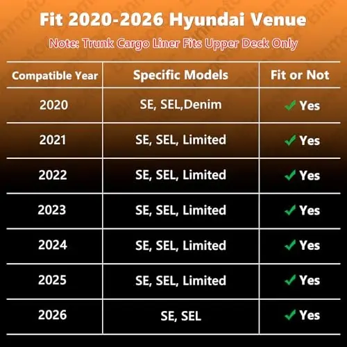 Binmotor-Floor Mats & Upper Cargo Liner for Hyundai Venue 2026 2025 2024 2023 2022 2021 2020, All Weather Car Floor Mat for Hyundai Venue SE/SEL/Limited Accessories (Cargo Mat for Top Position) - 2