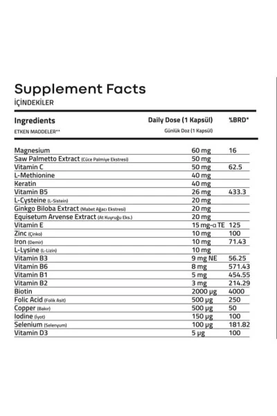 Biotin & Keratin Vitamin Complex Against Hair Loss 60 Capsules - 23 Active Ingredients / 2 Month Dose - 26