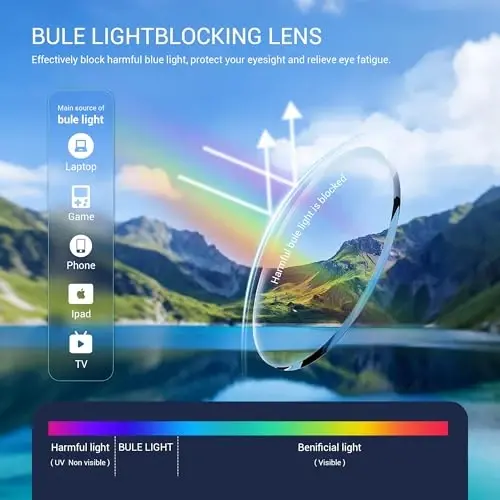 Blackview Smart Glasses, 5.3 Bluetooth Sunglasses with Open Ear Speaker, Voice Assistant Compatible, Blue Light Blocking Lens - 4