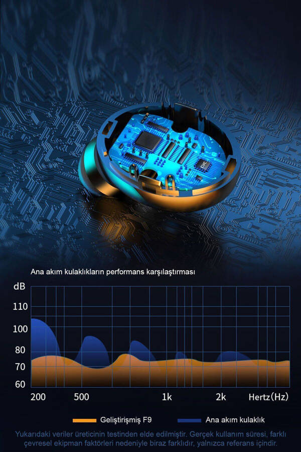 Bluetooth Kulaklık Powerbankli Kulakiçi Çift Mikrofonlu Dokunmatik Kablosuz F9-5 - 3