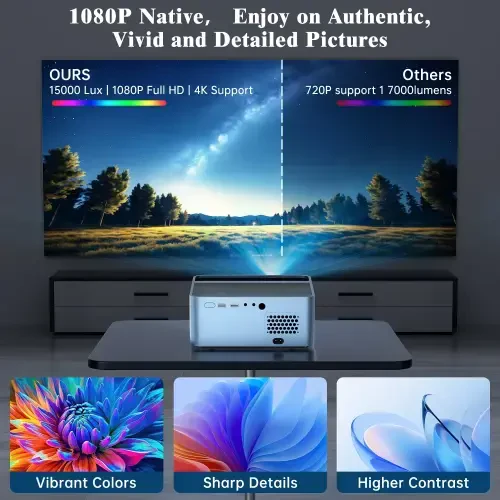 5G Wifi Projector with Bluetooth, Native 1080P 4K Support Outdoor Movie Projector, 15000LM Full HD Smart Video Projector, LCD Technology 250