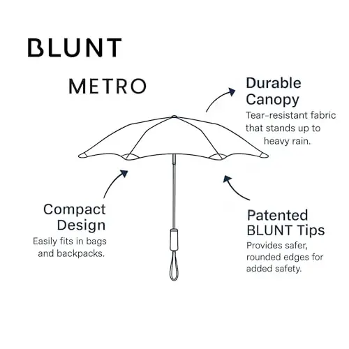 BLUNT Metro Travel Umbrella 38” – Waterproof & Wind Resistant Radial Tensioning System – Strong & Compact & Light – Built to Last – Easy to Use [Perfect for Travel] - 5