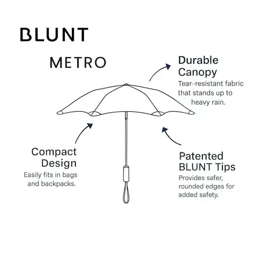 BLUNT Metro UV Windproof Umbrella – 39