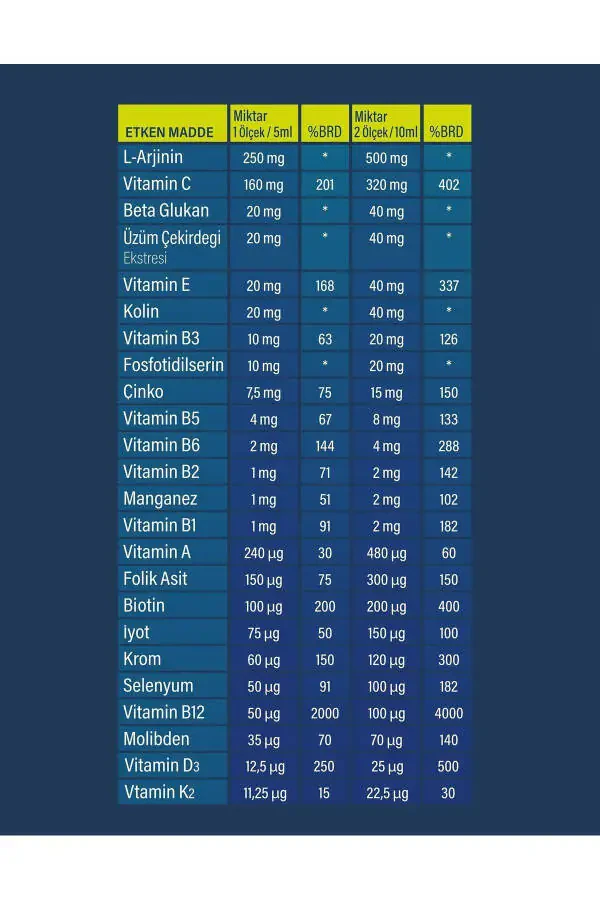 Bolalar uchun ko'p vitaminli tabiiy apelsin ta'mli sirop 150 ml - 5