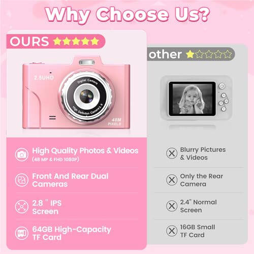 Bolalar uchun raqamli kamera, 48MP 1080P FHD kamera, 64GB karta, 8X raqamli zum, nuqtani va otish raqamli kamera, ixcham kichik kamera, o'spirinlar, talabalar, bolalar, o'g'il va qizlar uchun sovg'alar (pushti) - 2